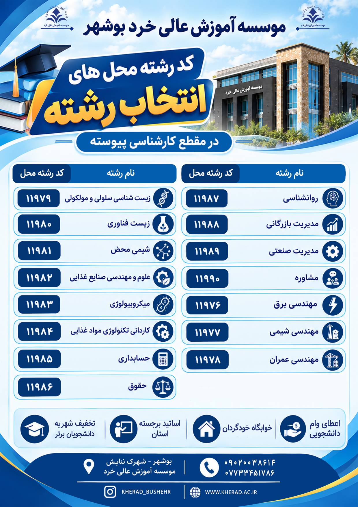 کد رشته کارشناسی