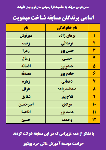 اسامی برندگان مسابقه شناخت مهدویت