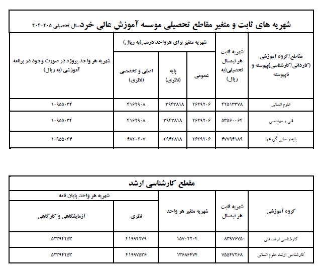شهریه های ثابت و متغیر مقاطع تحصیلی 405-404