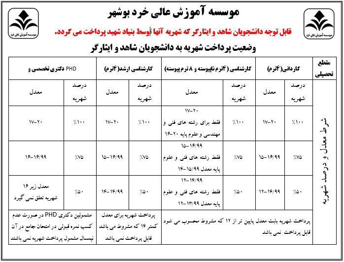 وضعیت پرداخت شهریه به دانشجویان شاهد و ایثارگر